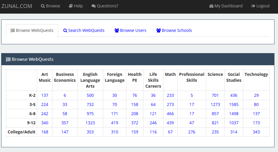 Überischt eines Webquests auf Zunal