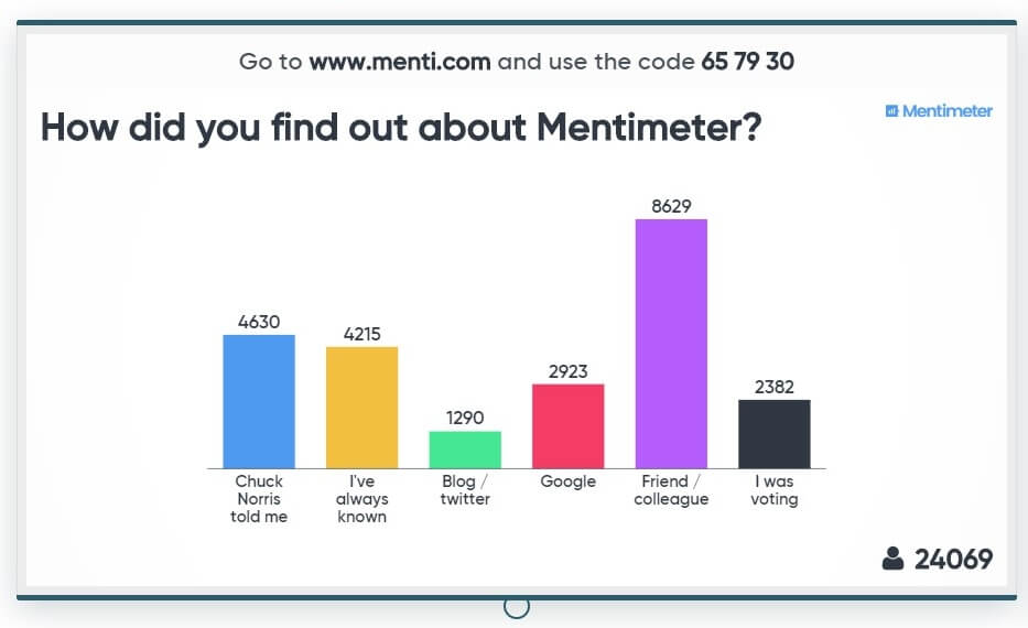 Umfrage mit Mentimeter